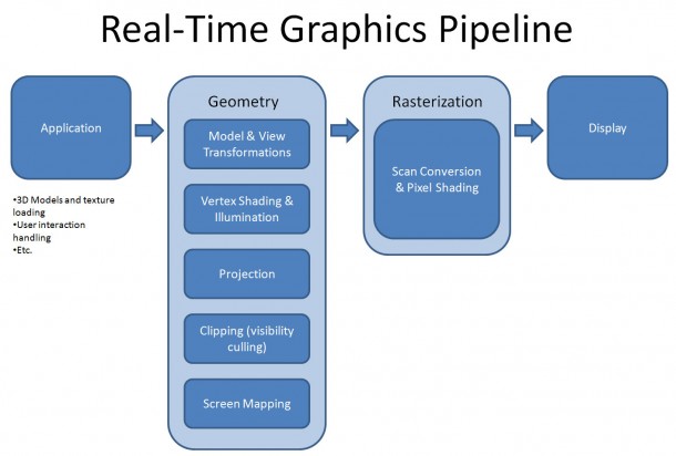 graphics_pipeline.jpg
